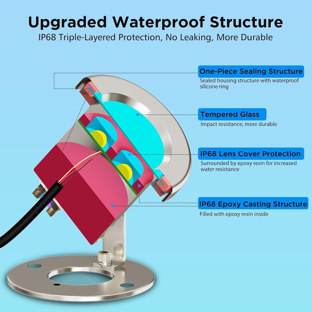 6W SS316 Stainless Steel RGB U – обзор и цена Stainless Wire Ss316